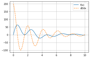 ../_images/Module3_IntroducingNumpy_AutoDiff_14_0.png