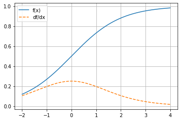 ../_images/Module3_IntroducingNumpy_AutoDiff_23_0.png