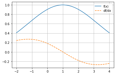 ../_images/Module3_IntroducingNumpy_AutoDiff_25_0.png