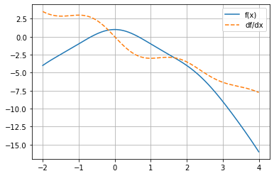 ../_images/Module3_IntroducingNumpy_AutoDiff_27_0.png